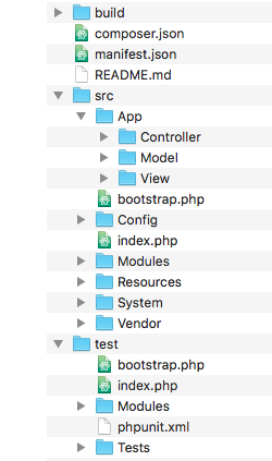 Mamuph Filesystem Tree